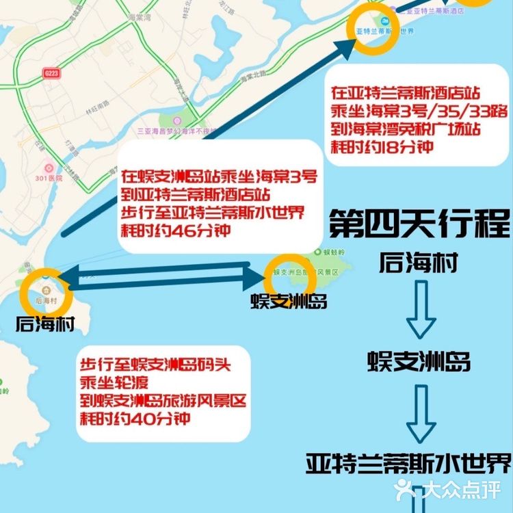 三亚旅游🔥|这张图包括99%的热门景点‼️‼️