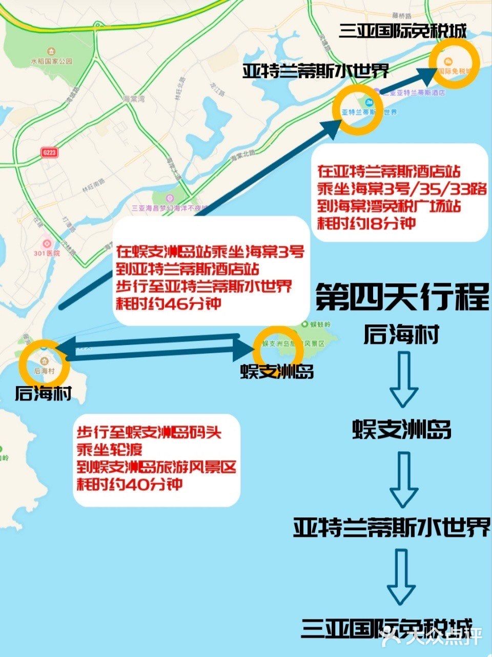 三亚旅游🔥|这张图包括99%的热门景点‼️‼️