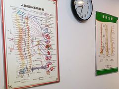-张钰强中医正骨推拿连锁(华发商都店)