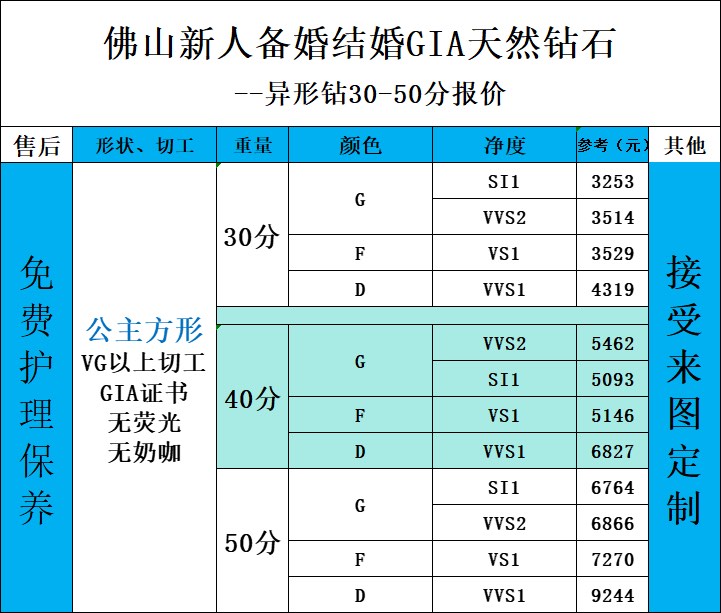 1.5克拉裸钻报价表图片