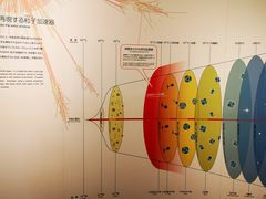 -日本科学未来馆