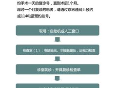 -首都医科大学附属北京同仁医院(西区)