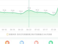 -帝豪斯健身俱乐部(市府恒隆广场店)