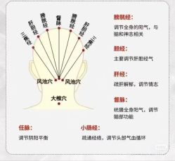 -产后帮产后修复(首城国际店)