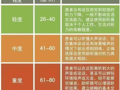 -自然之声助听器·呼吸机(翠微大厦店)