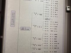 -遵义会议纪念馆