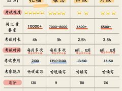 -引领英语·成人口语·雅思托福