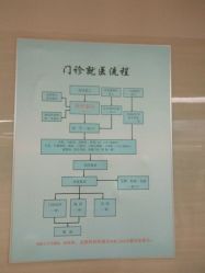 就诊流程-天津市儿童医院(北辰龙岩院区)