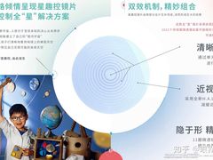 -宝岛眼镜·星创视光中心(金桥店)