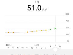 -Answer Fitness 答案健身(奥体店)