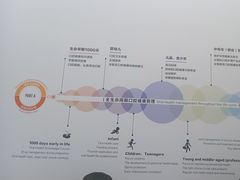 -极简口腔(总院)