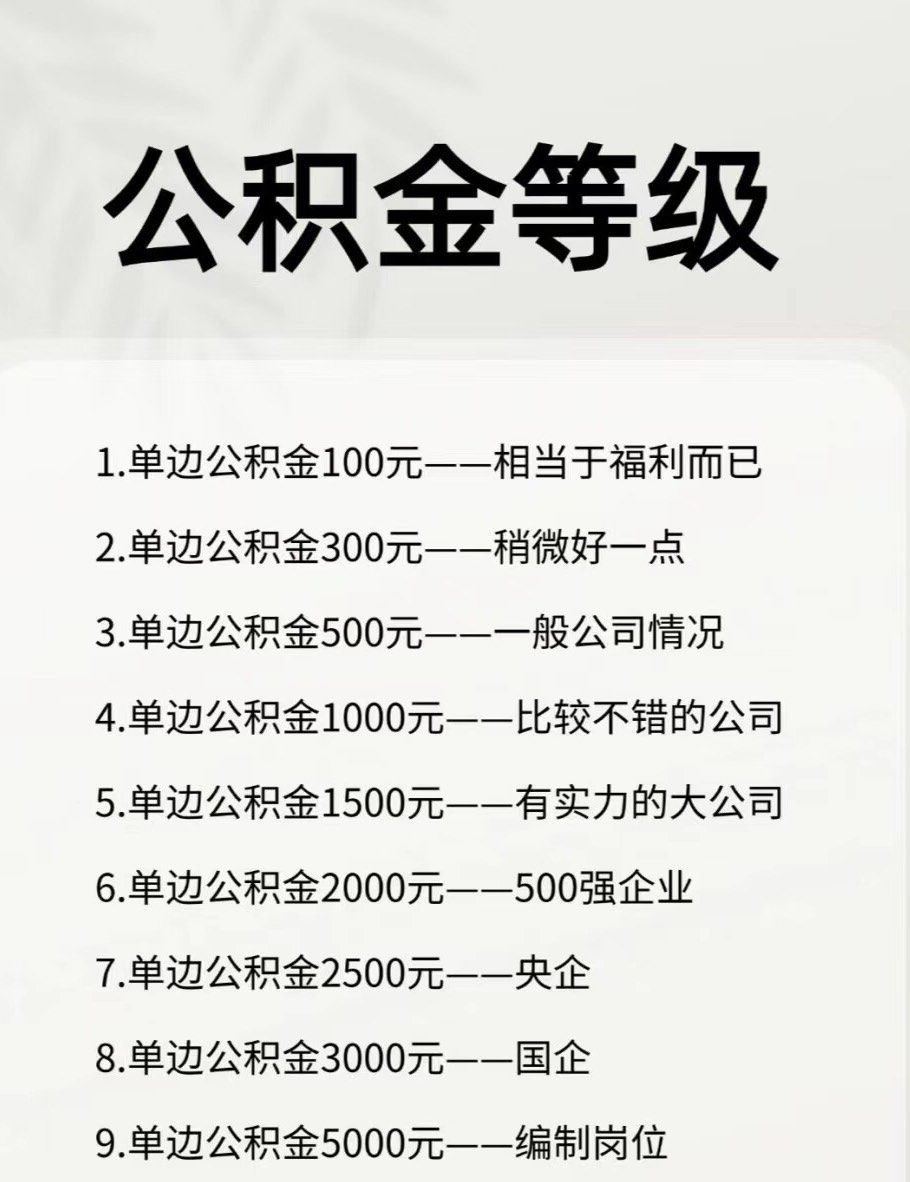 江西住房 公积金最 低标准最相关图片4