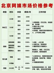 -北京妇产医院(东院)