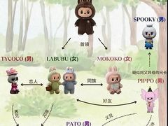 -泡泡玛特POPMART(宁波印象城店)