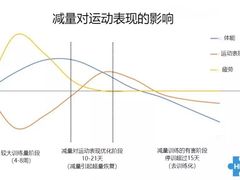 -OneFit健身(汇锦城店)