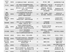 -花城苑广府菜(侨鑫店)