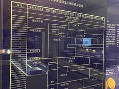 -西安大唐西市博物馆