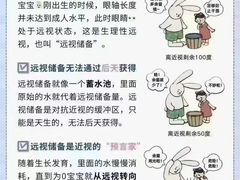 -宝视达眼镜(周口市广场店)