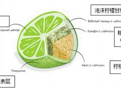 -美斯烘焙培训学院•蛋糕•面包•咖啡(宝安校区)