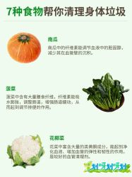 -Fundi张玉珊修身堂·indiba·BTL科技瘦身