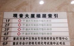 -重庆军美医疗美容医院