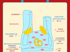 -杭州来福士中心