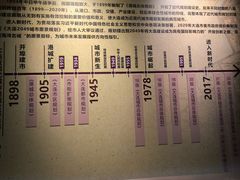 -大连市规划展示中心