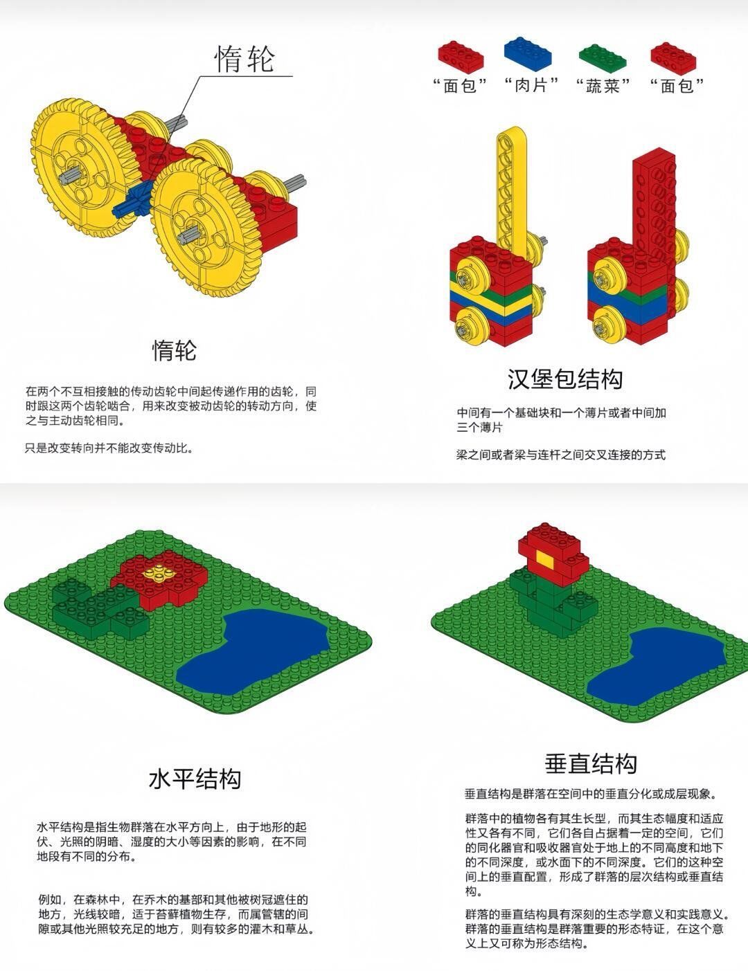 积木玩具#积木盲盒#积木#乐高「森孚机器人编程等级考试科技竞赛stem