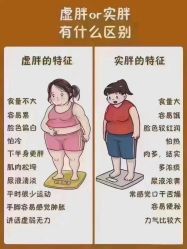-香薇妮丝女子减肥院
