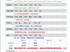 -SAH健身私教工作室(紫东店)