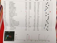 -瑞派雷欧宠物医院·24h夜诊·心脏骨科牙科·全科重症转诊中心(无影山店)