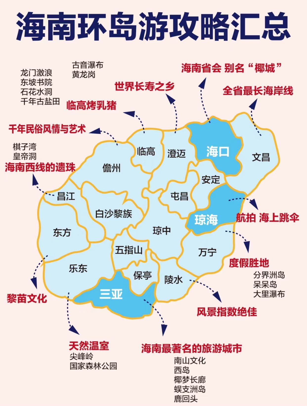 海南旅游攻略!秒懂版实用地图