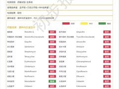 -申普宠物医院·心脏介入·心血管微创(总院)