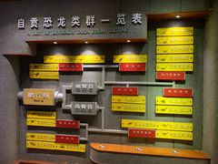 -自贡恐龙博物馆