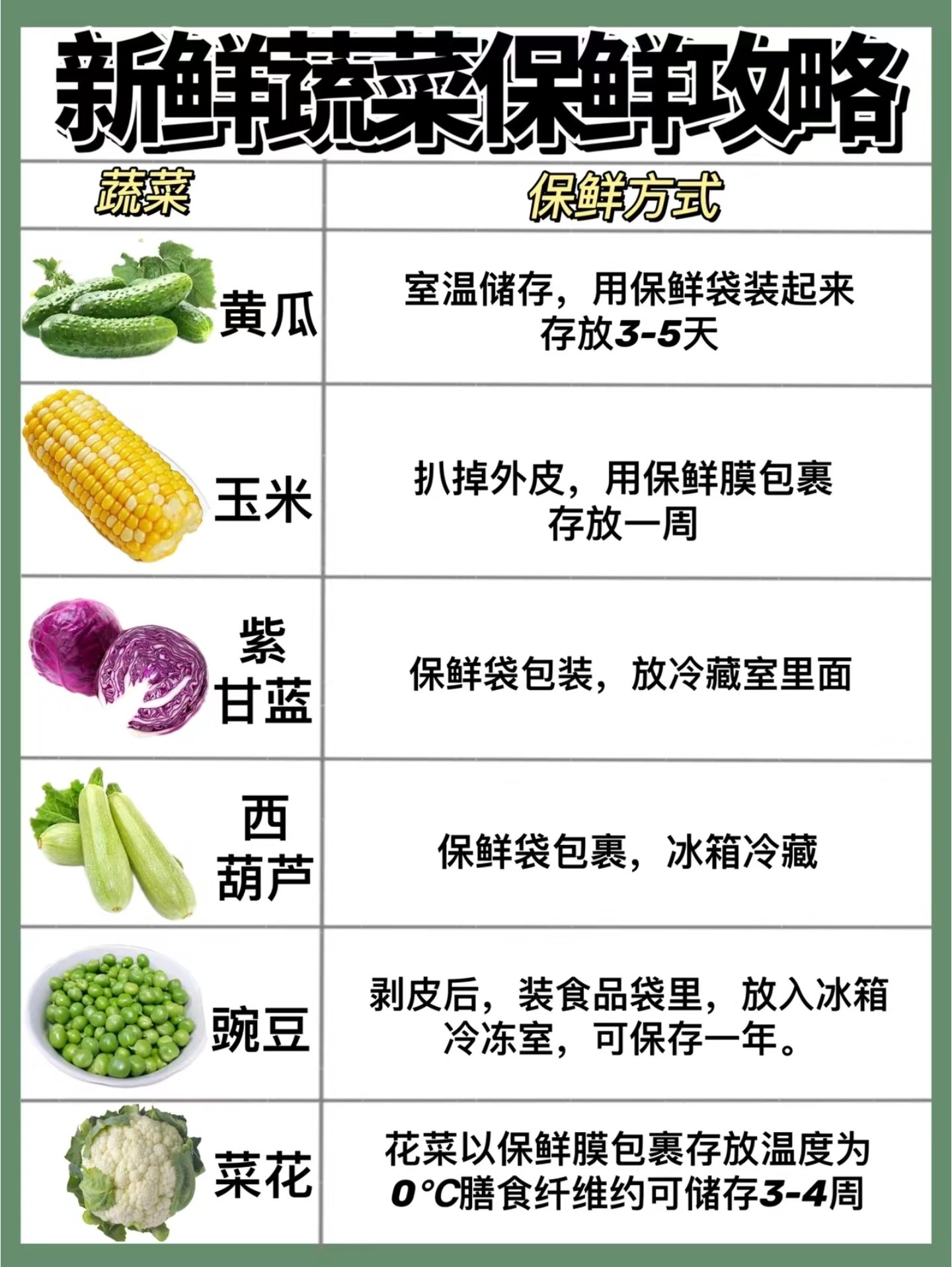 应季蔬菜时令表