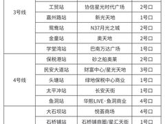 -观音桥步行街