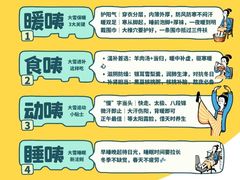 -世医堂推拿艾灸(淮海路店)