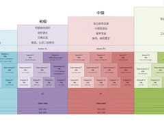 -广州法语联盟(瑞福大厦店)