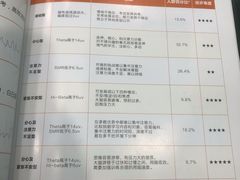 -竞思注意力·专注力·学习能力训练(天一广场中心)