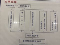 -西安住房公积金管理中心-办事大厅