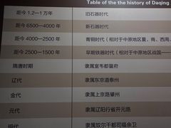 -大庆市博物馆