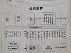 -鲁慈体检(历城店)