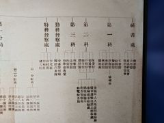 -青岛德国监狱旧址博物馆