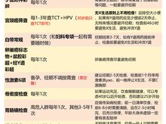 -瑞慈体检上海徐汇机构