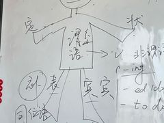 -新支点英语日语西语培训(摩天360大厦店)