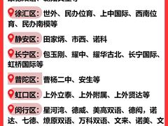 -菠萝国际教育专注Alevel·IGCSE·IB·AP·托福雅思培训辅导(静安校区)