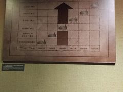 -上海纺织博物馆