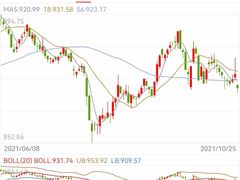 -上海证券交易所(上海证券大厦北塔店)