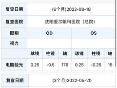 -东北大学附属辽宁爱尔眼科医院