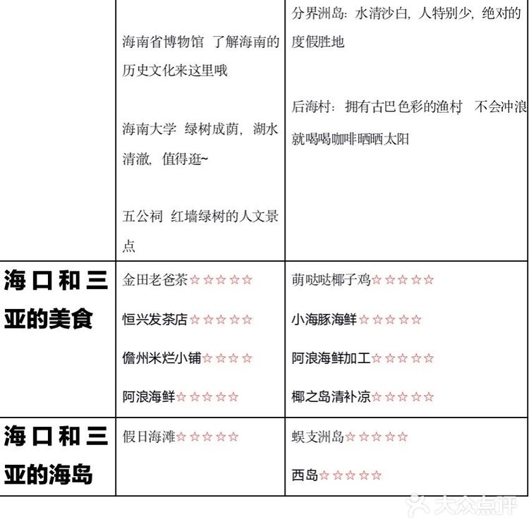 海口三亚旅游攻略🎉超全绝版14个常见题集